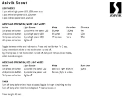Asivik Scout, pandelampe